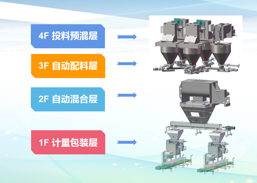 信遠科技2021年度盤點：水溶肥生產(chǎn)設(shè)備